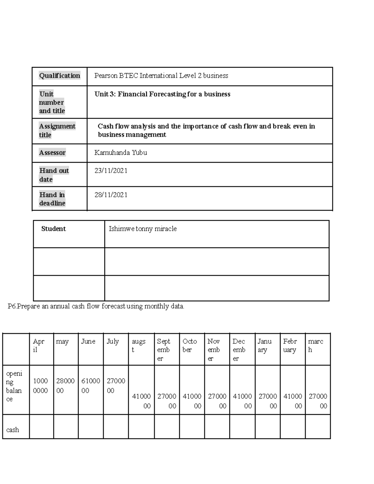 Unit 3 Financial Forecasting for a business brief 2 - Qualification ...