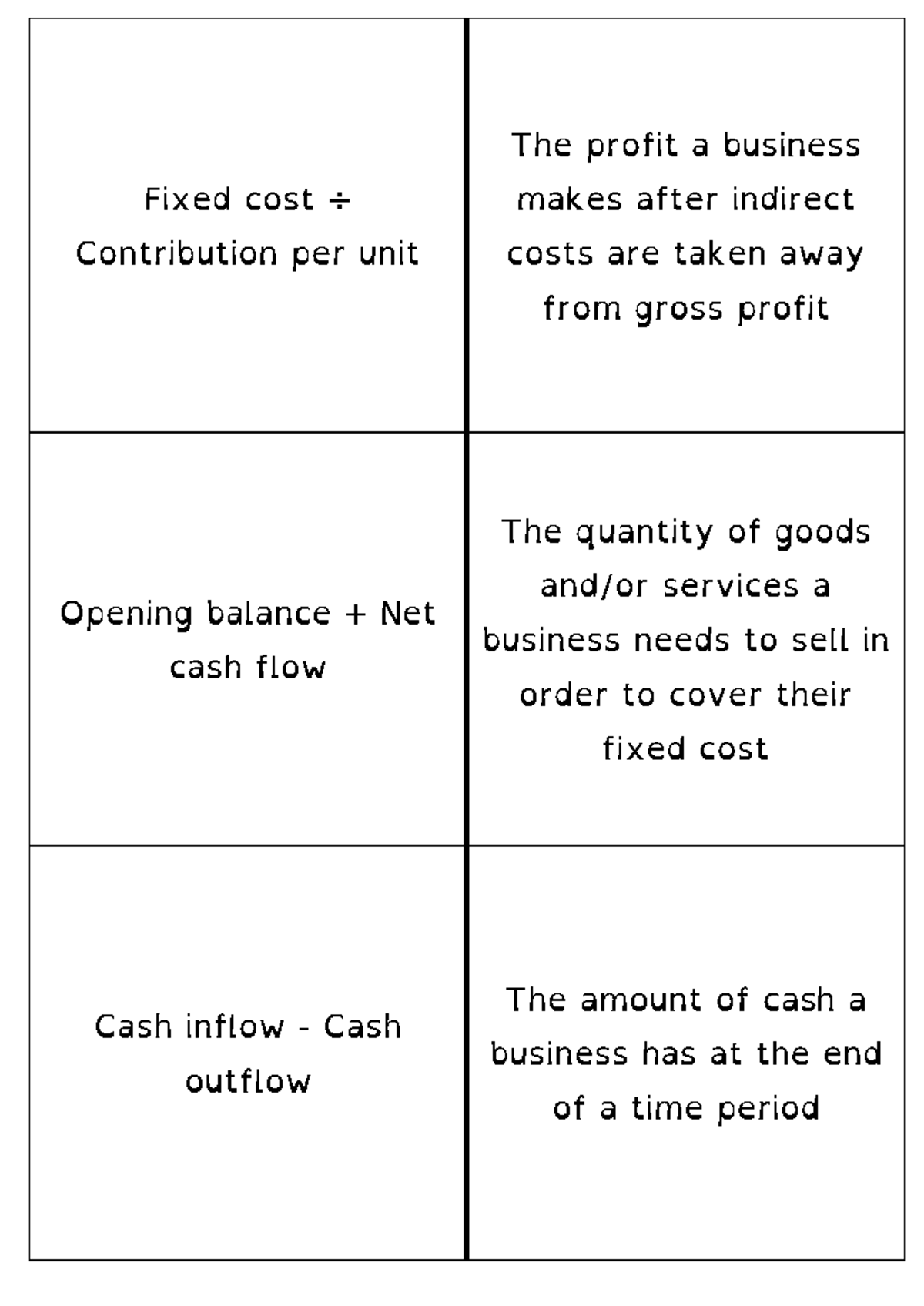 GCSE 9-1 Business Formulas: Key Concepts and Calculations - Studocu