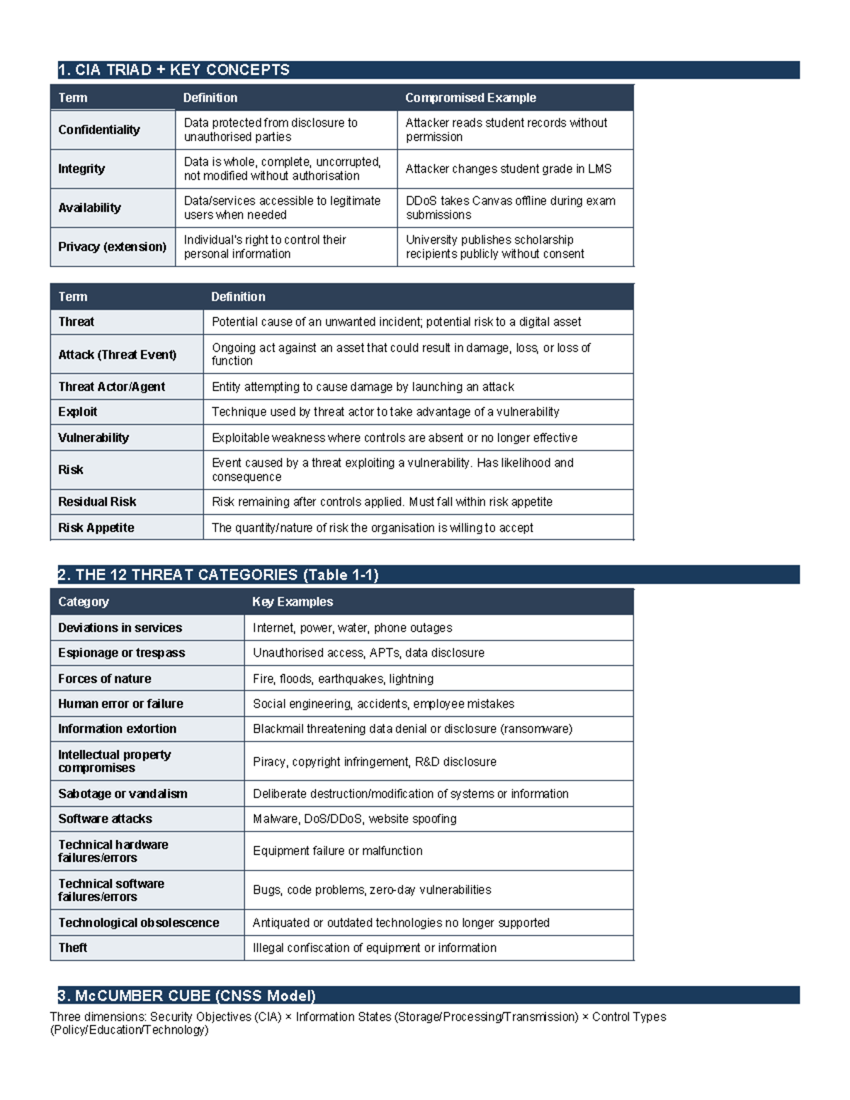 COMP718 Cheat Sheet V3: Key Concepts in Cybersecurity and Risk ...