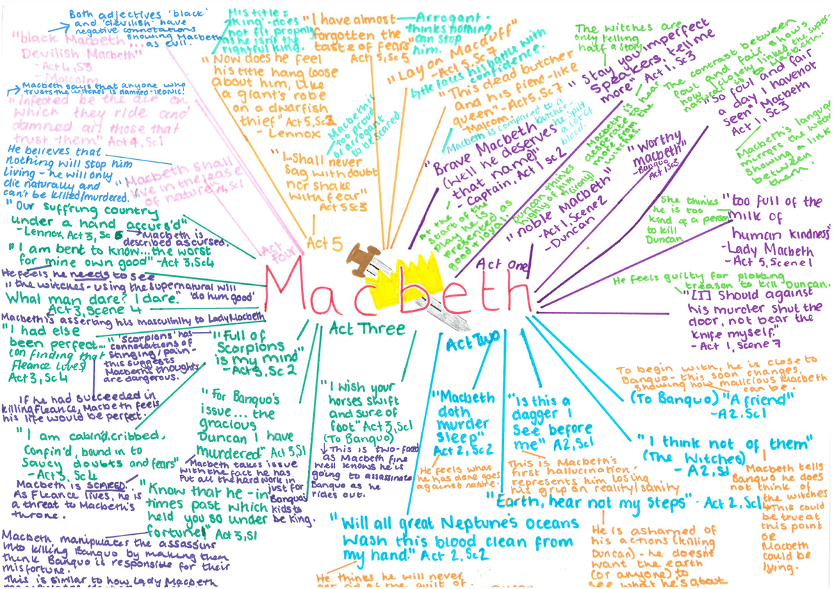 Macbeth-mindmaps - mindmaps on themes - Both adjectives black Histitle ...