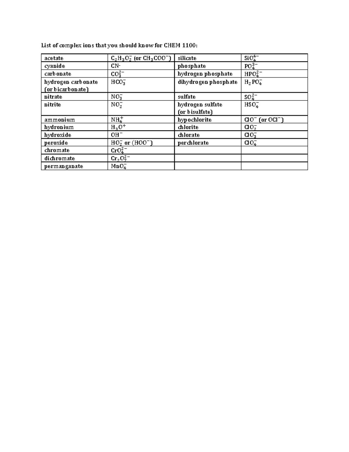 Complex-ions - CHEM 1100 - List of complex ions that you should know ...
