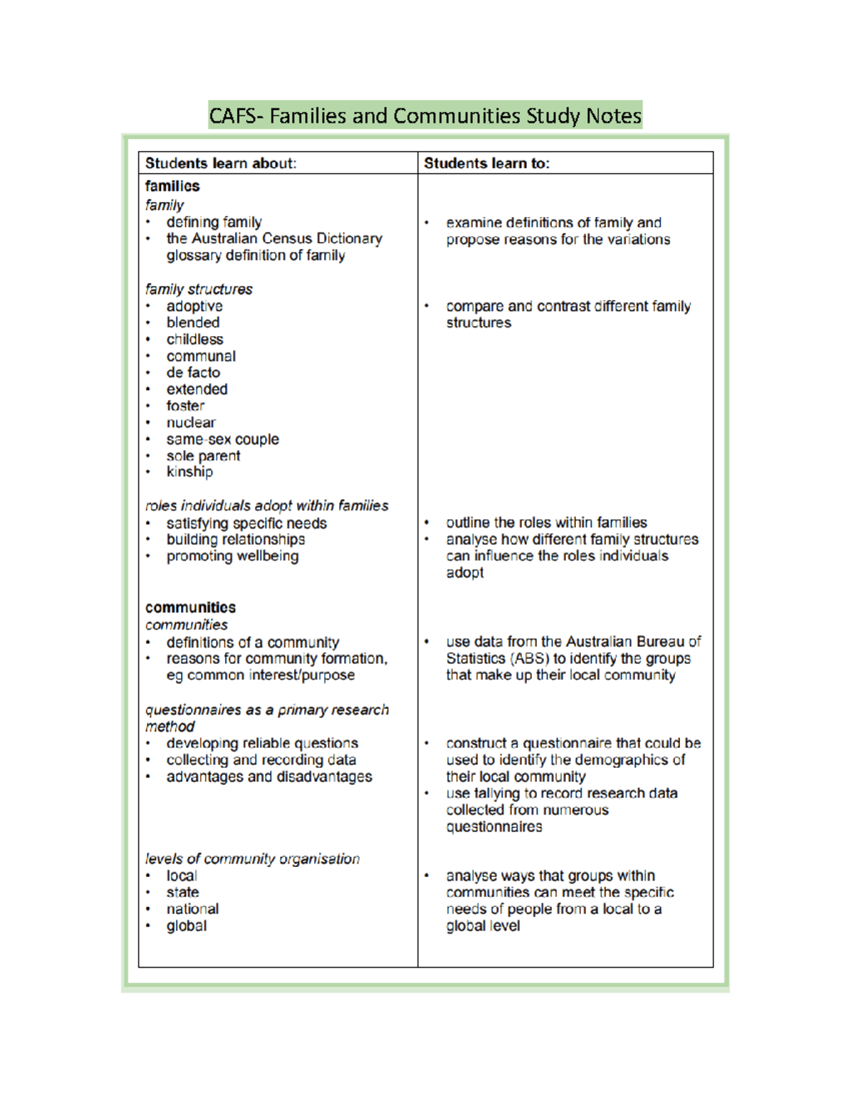 Preliminary - Unit 3 Families and Communities Study Notes - CAFS ...