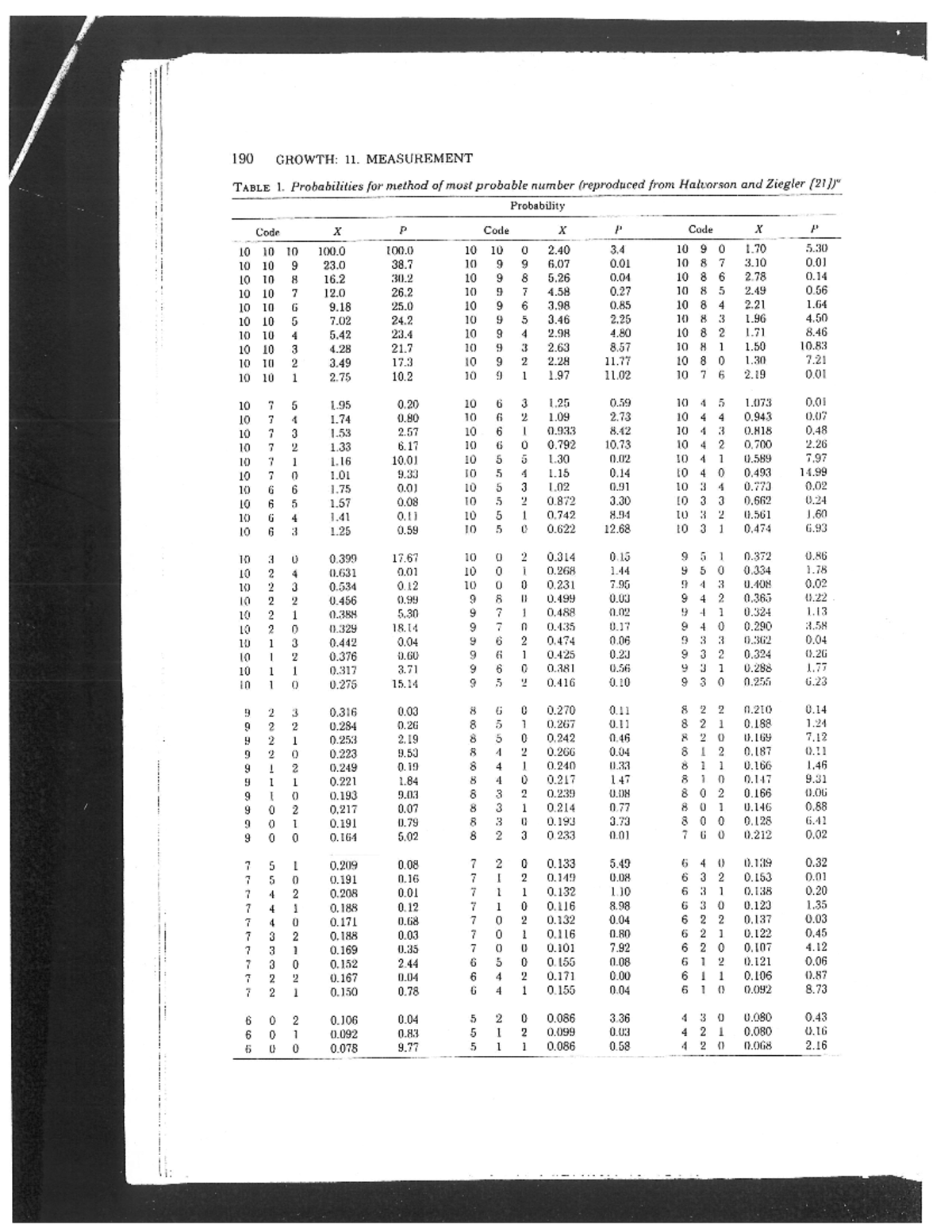 190 GROWTH: MPN Chart - Measurement Table of Probabilities - Studocu