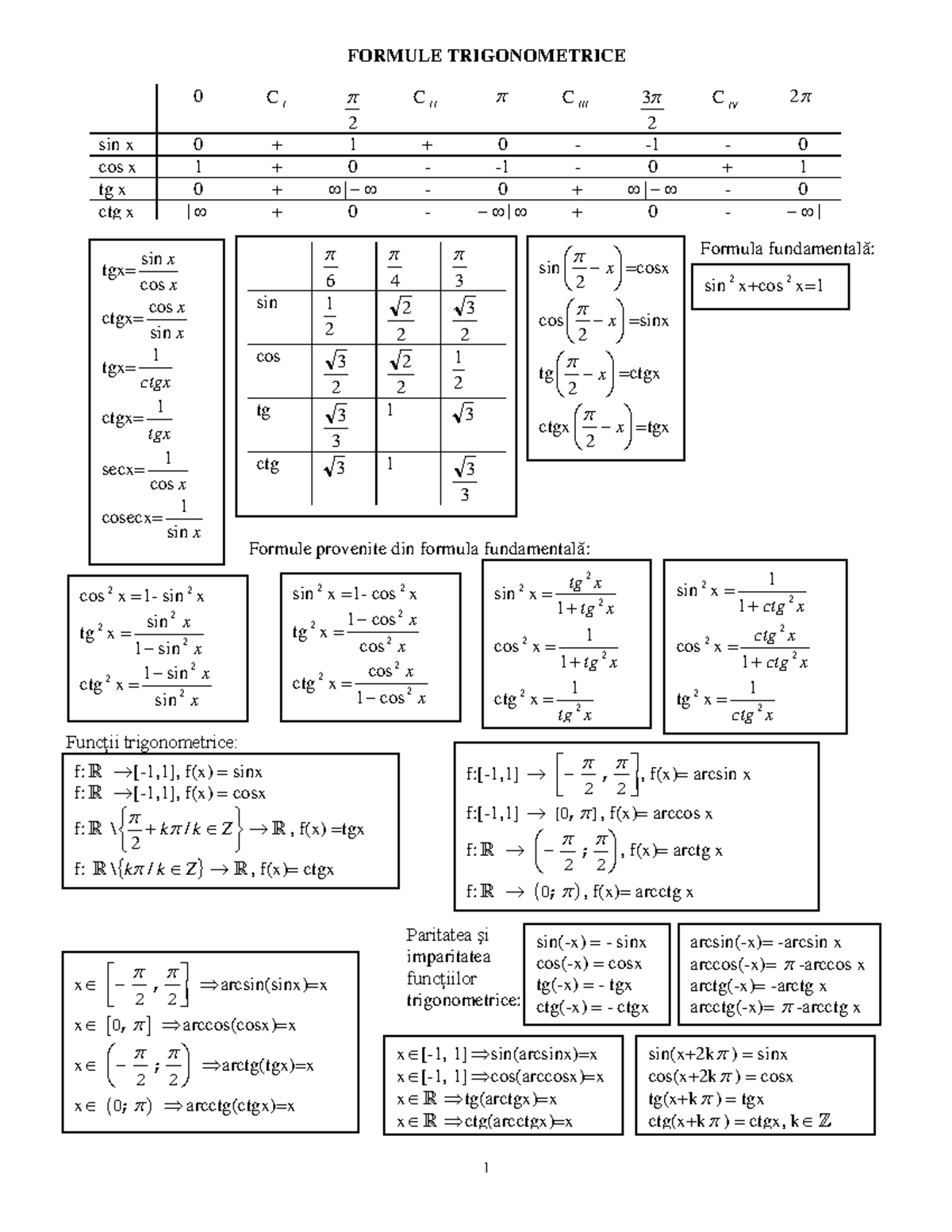 Formule Trigonometrică - Notițe Esențiale pentru Cursul de Matematică ...