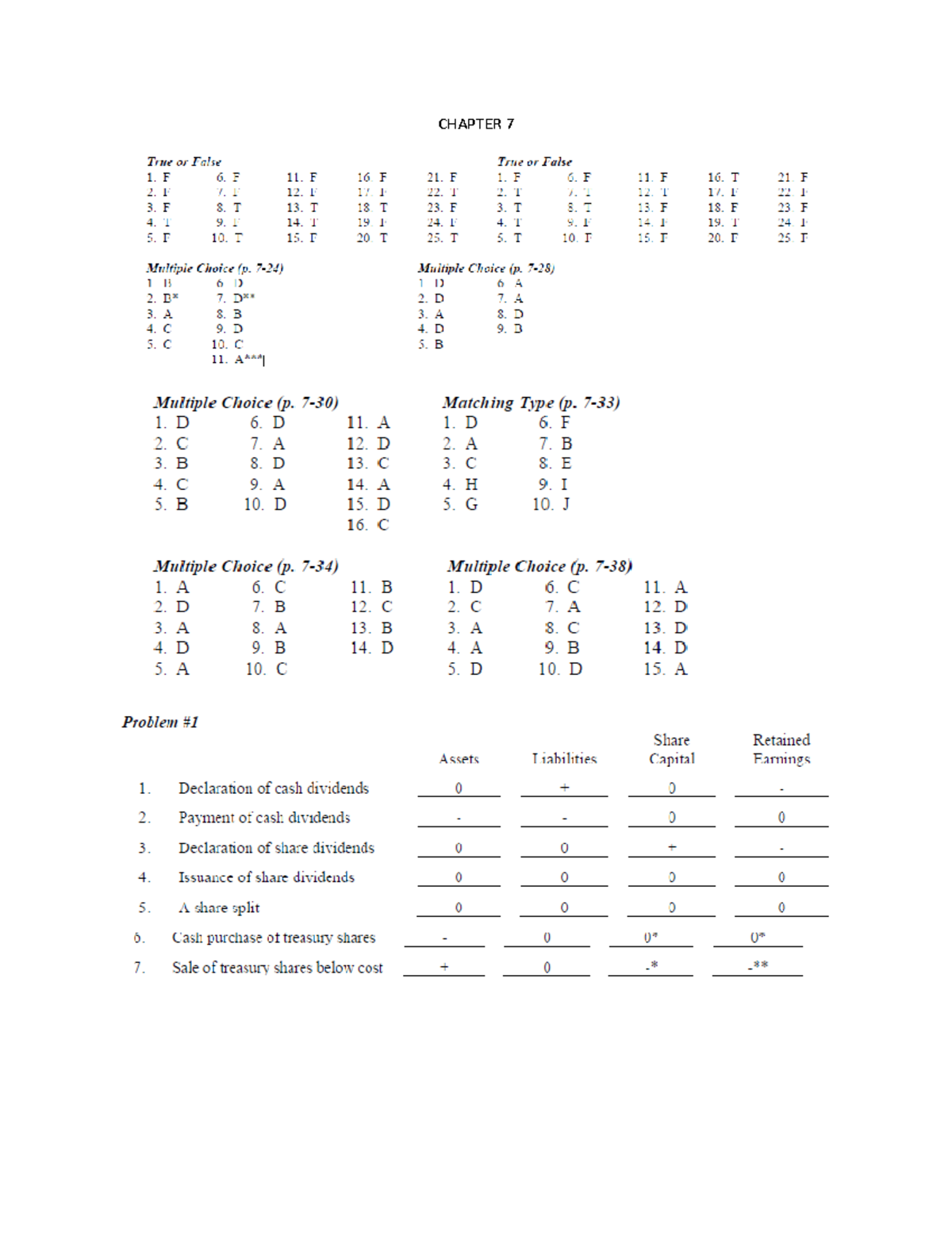 CH 7 Assignment Answers - ParCor Overview - Studocu