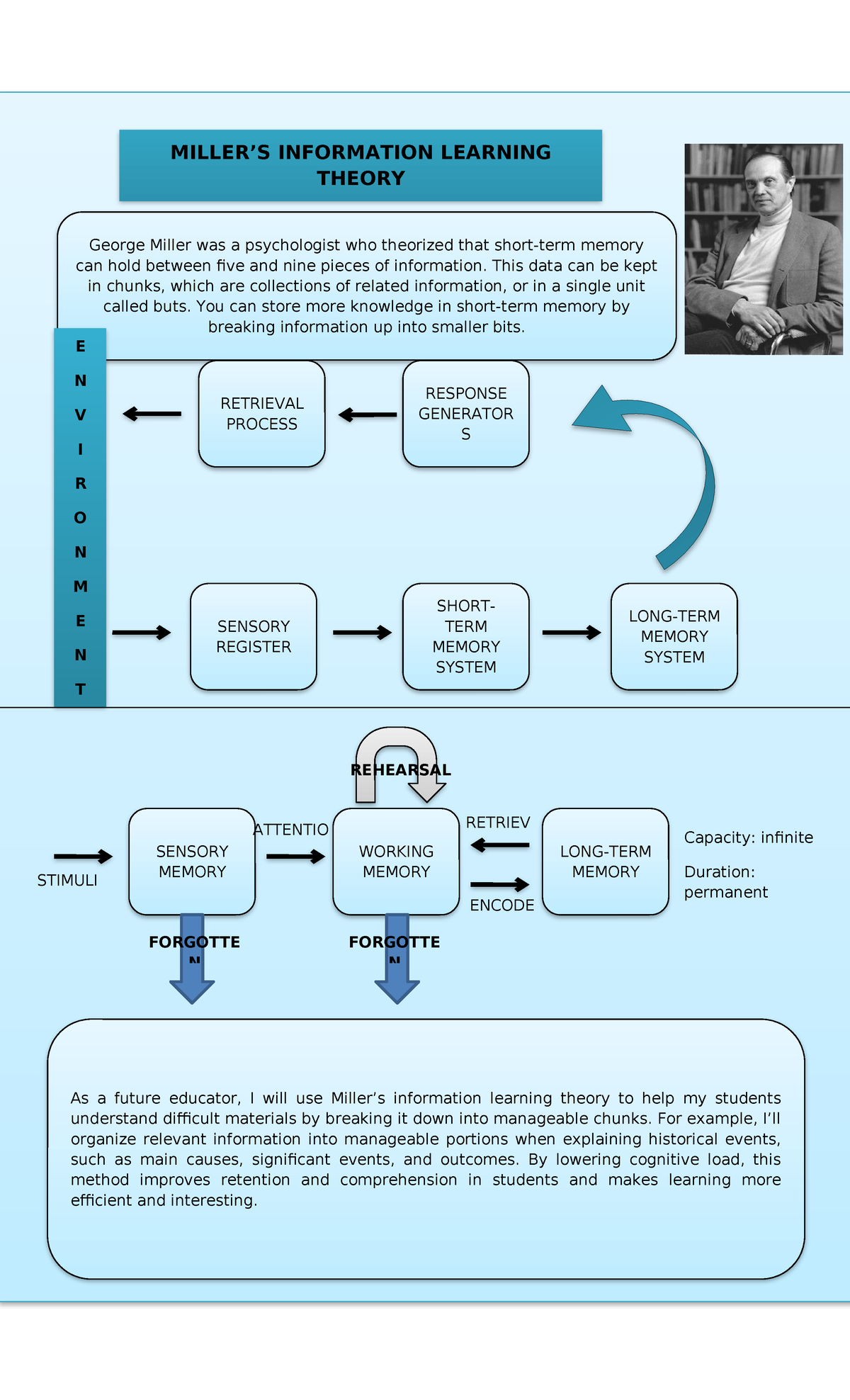 Miller's Info Learning Theory - PED Lecture Notes - Studocu