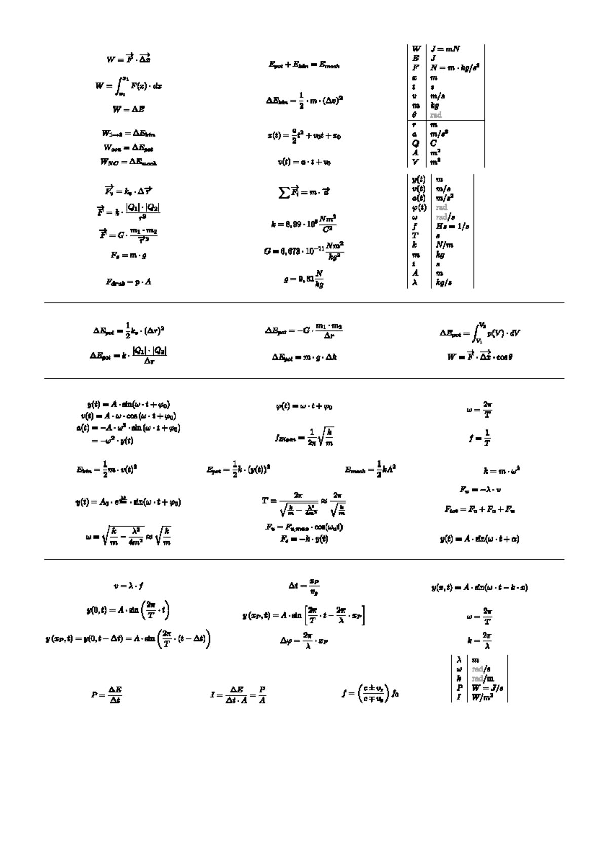 Formularium Fysica 6WW Periode 2: Formules en Concepten - Studocu
