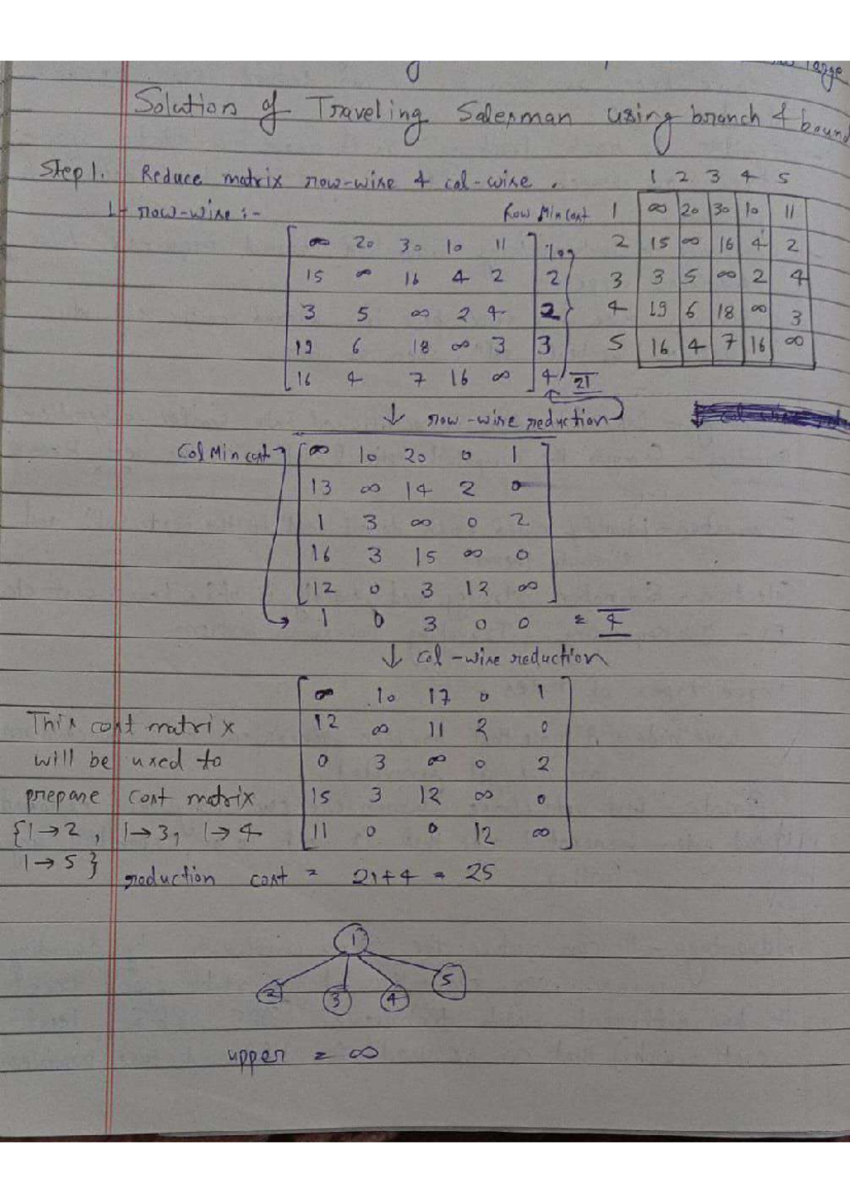Travelling salesman problem - 0 large Solution of Traveling Salesman ...