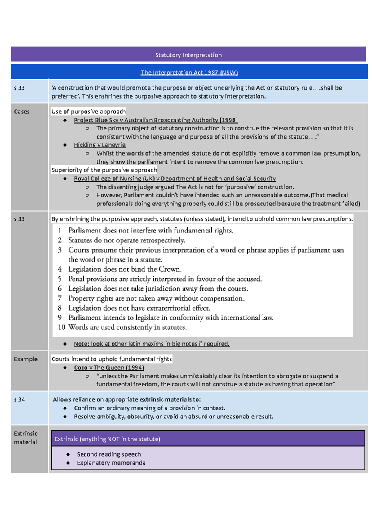 LAWS1052 Final Exam Notes on Statutory Interpretation and Case Law ...