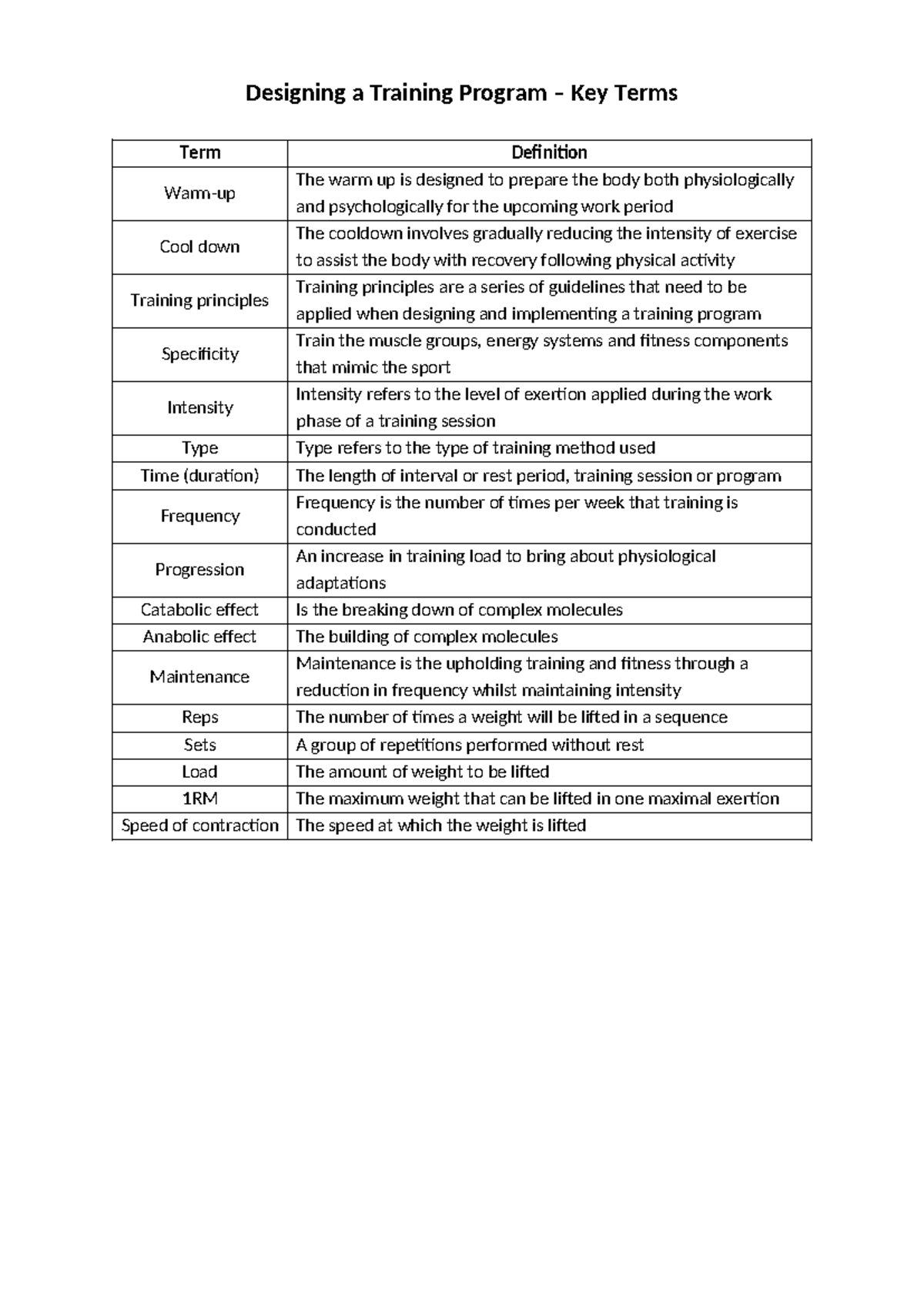 Designing a Training Program: Key Terms & Principles Guide - Studocu