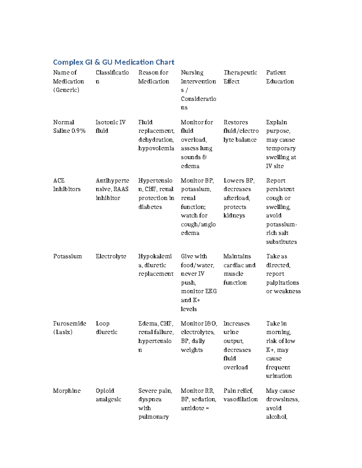 Complex GI GU Medications Chart: Nursing Interventions & Effects - Studocu