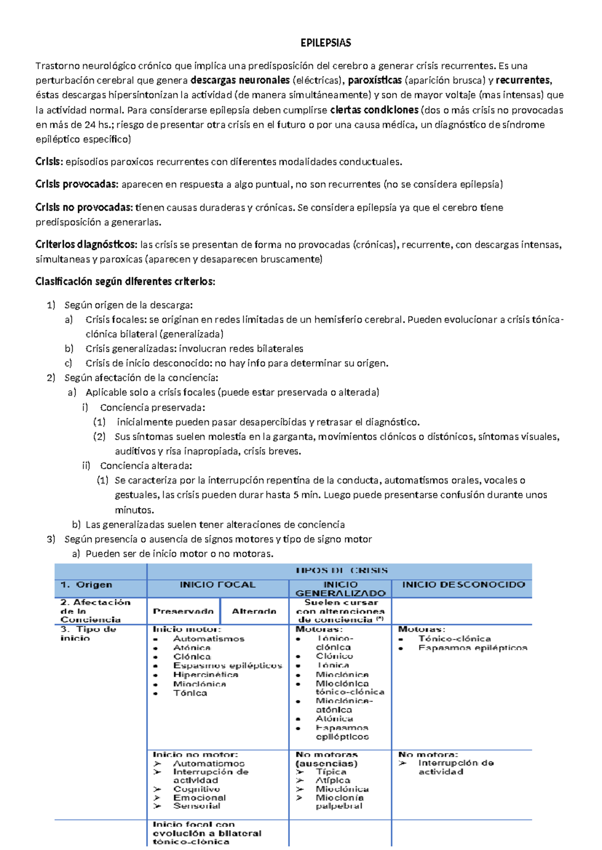 Epilepsias: Resumen de Trastornos Neurológicos y Síndromes (Cód. EPI ...