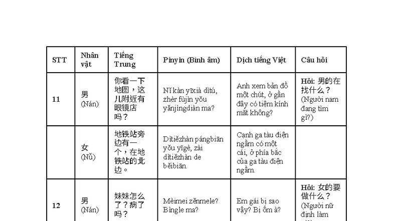 STT 11 12 13 14 Nhân vật Tiếng Trung Pinyin (Bính âm) Dịch tiếng Việt ...