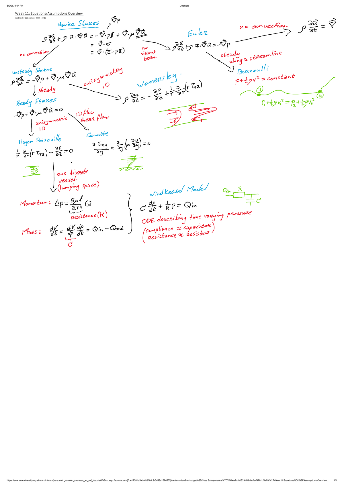 EGA336 EQUATIONS - EGA336 - Week 11: Equations/Assumptions Overview ...