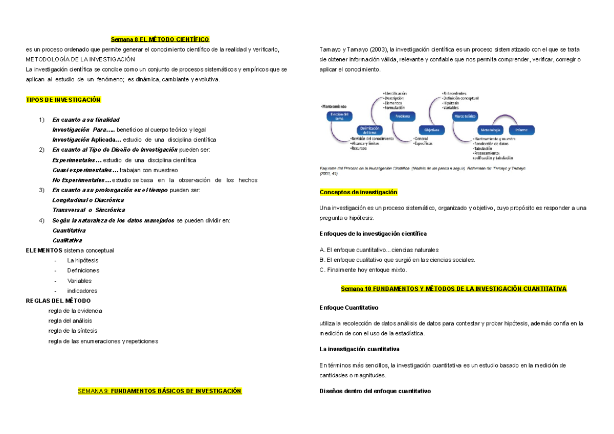 Metodología de la Investigación: Fundamentos y Técnicas (Semana 8-11