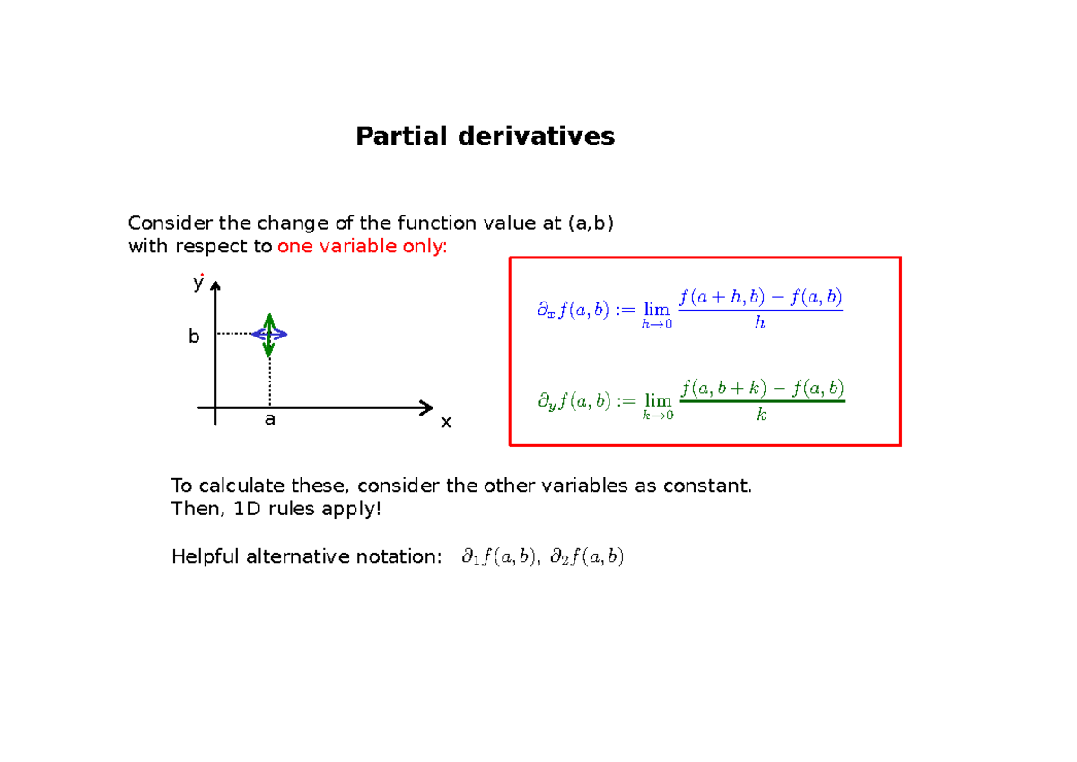 Lecture 03: Understanding Partial Derivatives and Directional ...