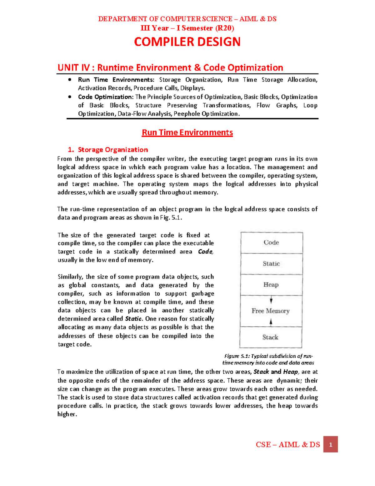 CD Unit - 4 - Jdjdjdjdjdjxjxjxj - DEPARTMENT OF COMPUTER SCIENCE – AIML ...