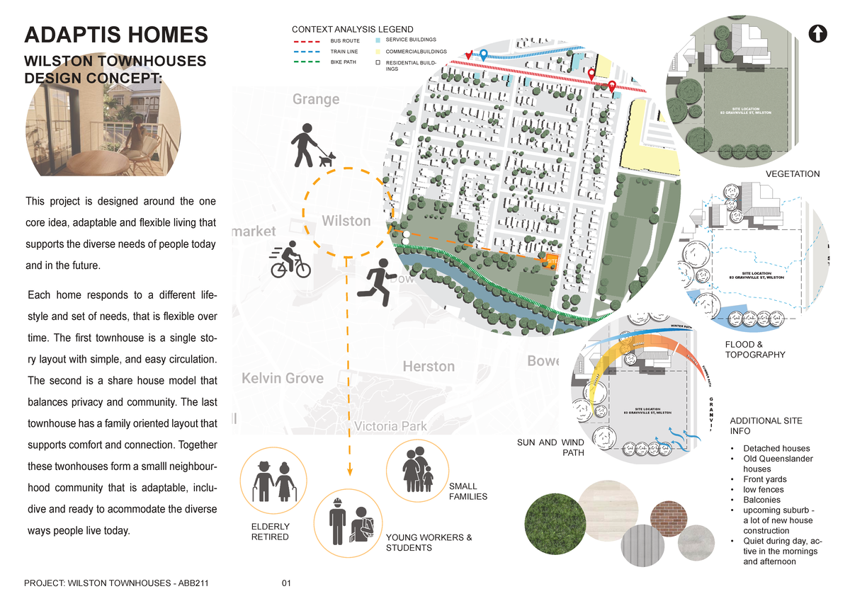 Wilston Townhouses Design Concept: ABB211 A2 Context Analysis - Studocu