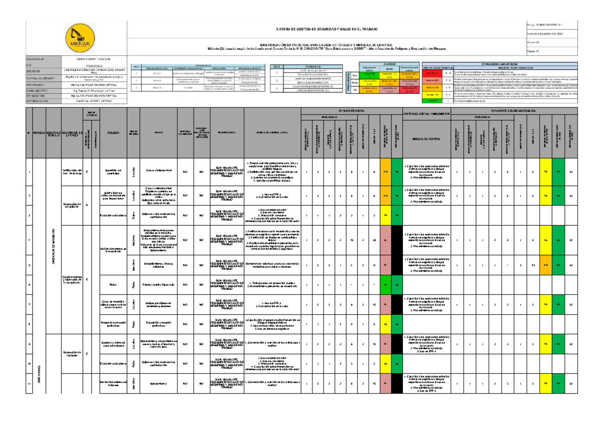 Matriz IPERC Menak 2025: Evaluación de Riesgos y Controles - Studocu