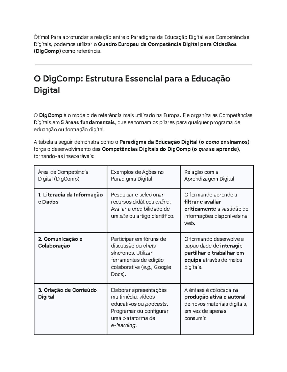 DigComp e Educação Digital: Competências e Paradigmas (Resumo) - Studocu