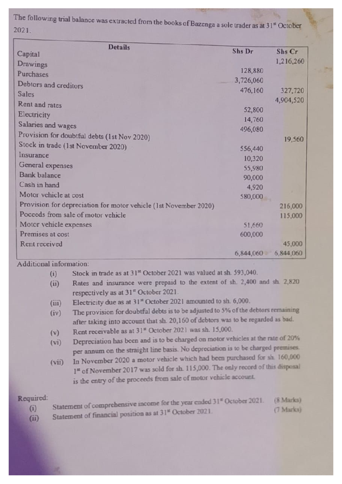 ACCT 101 Final Exam: Trial Balance Analysis & Financial Statements ...