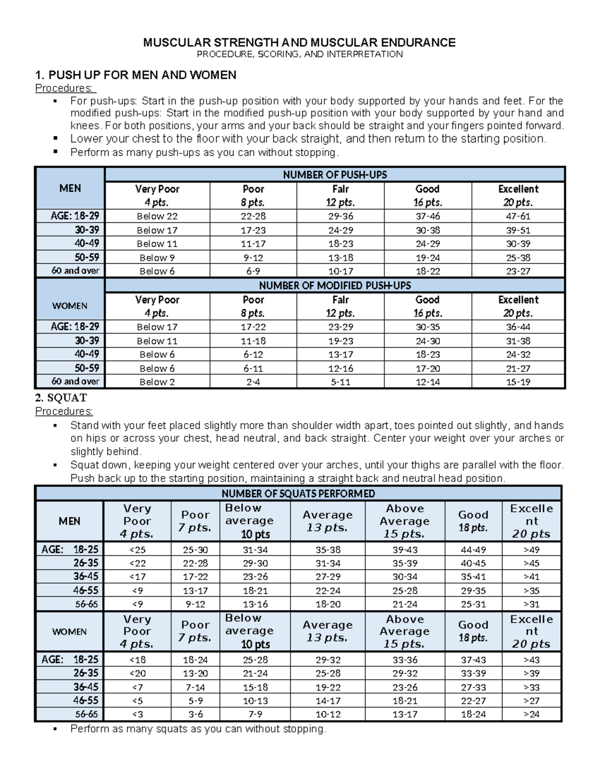 MUSC 101: Muscular Strength & Endurance Testing Procedures & Scoring ...
