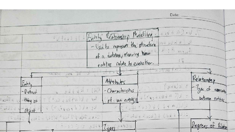 ERM 2451: Mind Map for Entity Relationship Modelling - Studocu