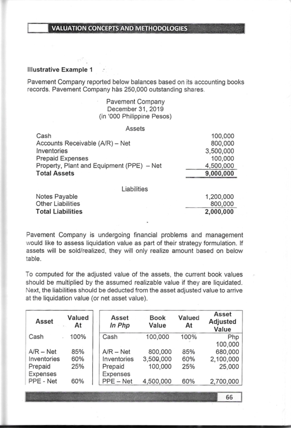 Liquidation Based Valuation Overview: Pages 66-69 Insights - Studocu