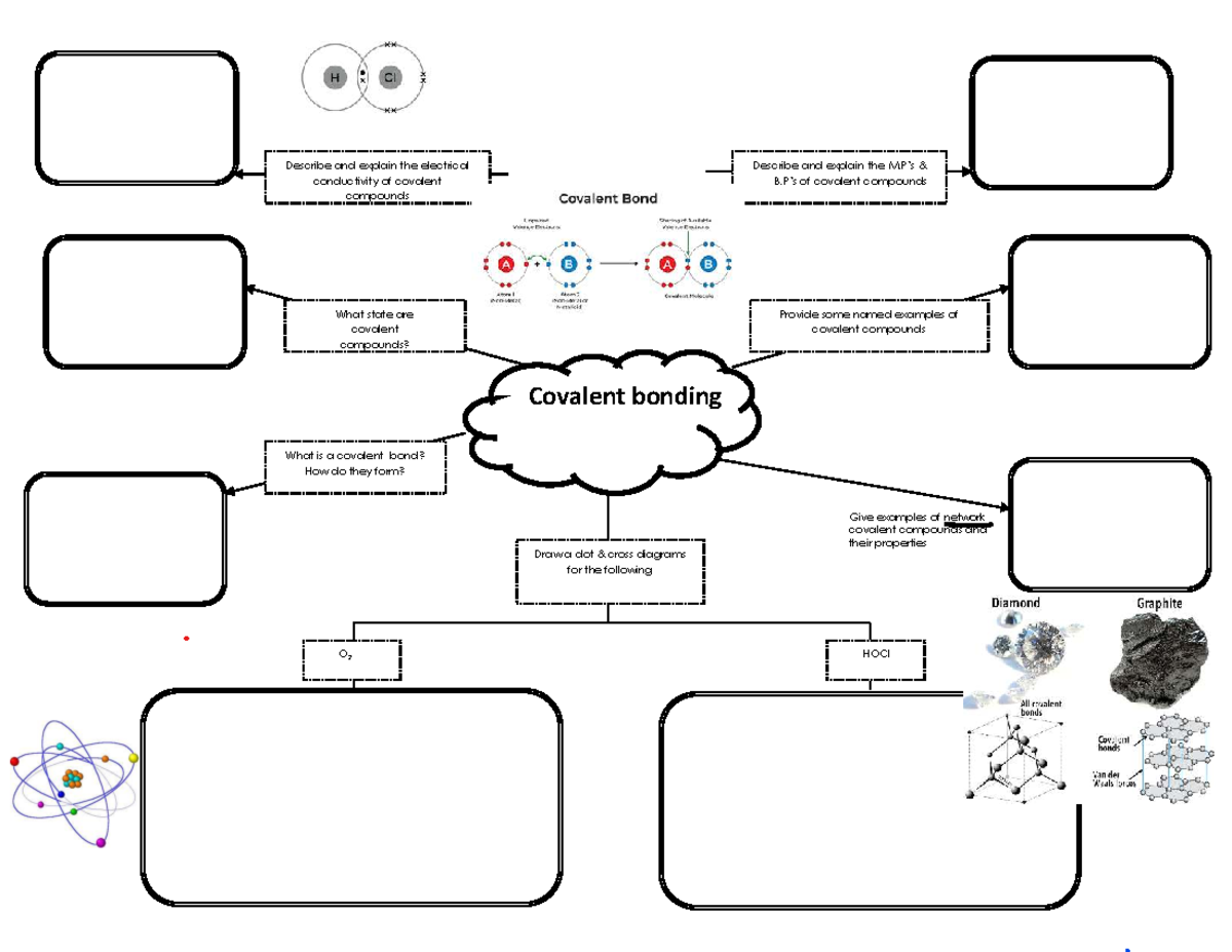 Covalent-bonding-Mindmap - Copy - chemistry IGCSE - Draw a dot & cross ...