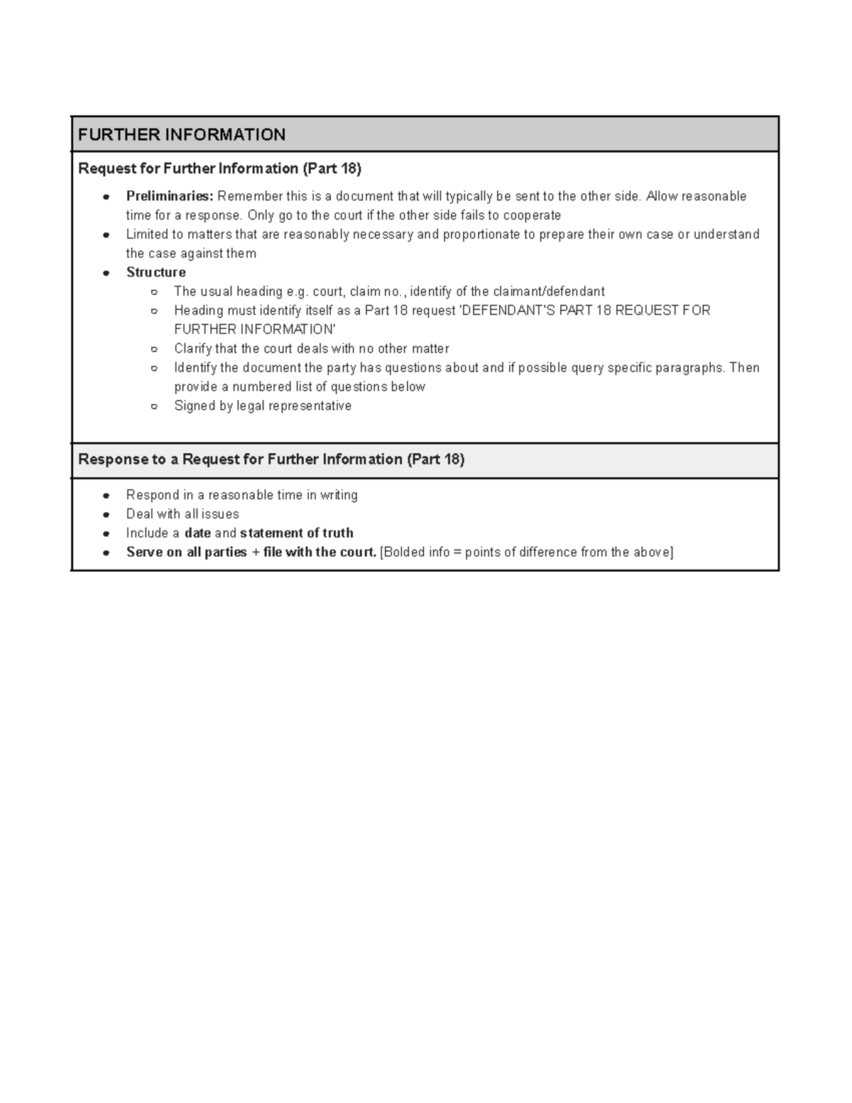 Request for Further Information (Part 18) - Dispute Resolution Drafting ...