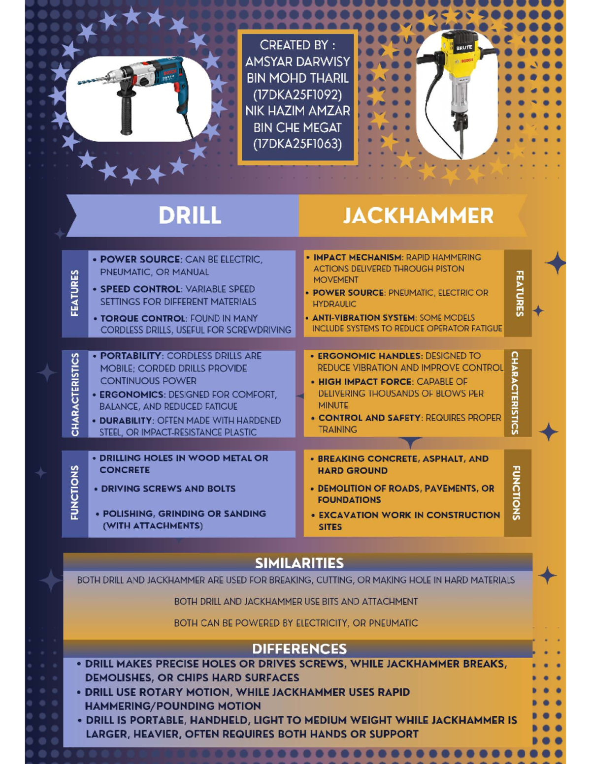 17DKA25F Drill vs. Jackhammer: Features, Functions & Differences - Studocu