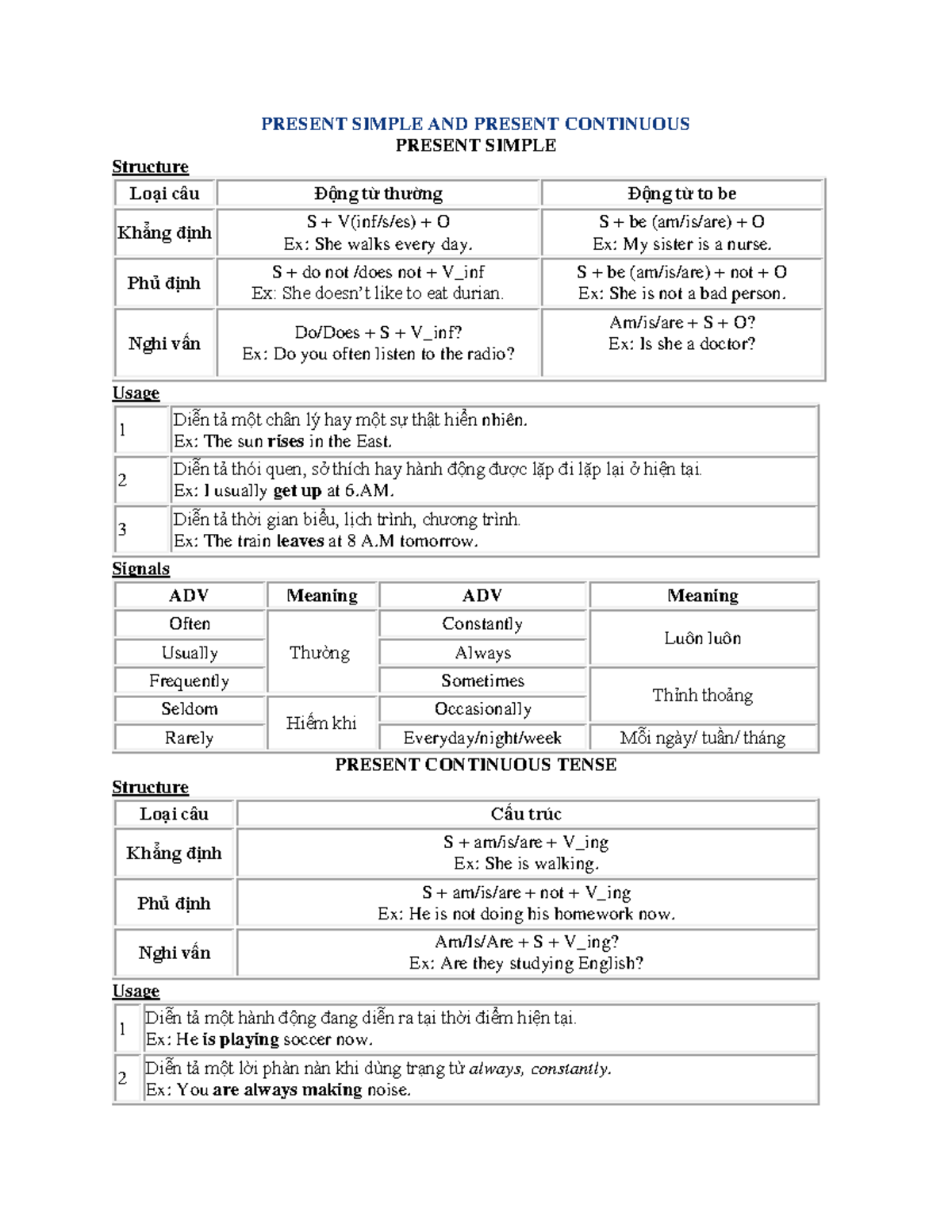 WEEK 1: Present Simple & Continuous Grammar Overview bcc96 - Studocu