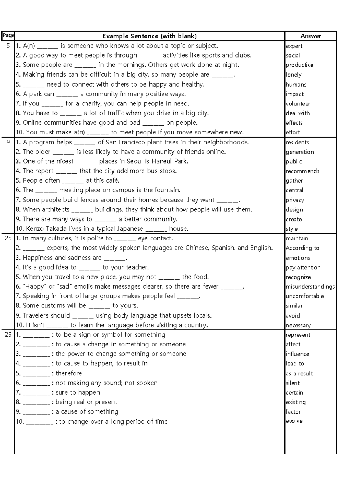 Answer Key for Example Sentences - 호ㄻㄴㅇㄹㄴㅁㅇㄹ - Studocu