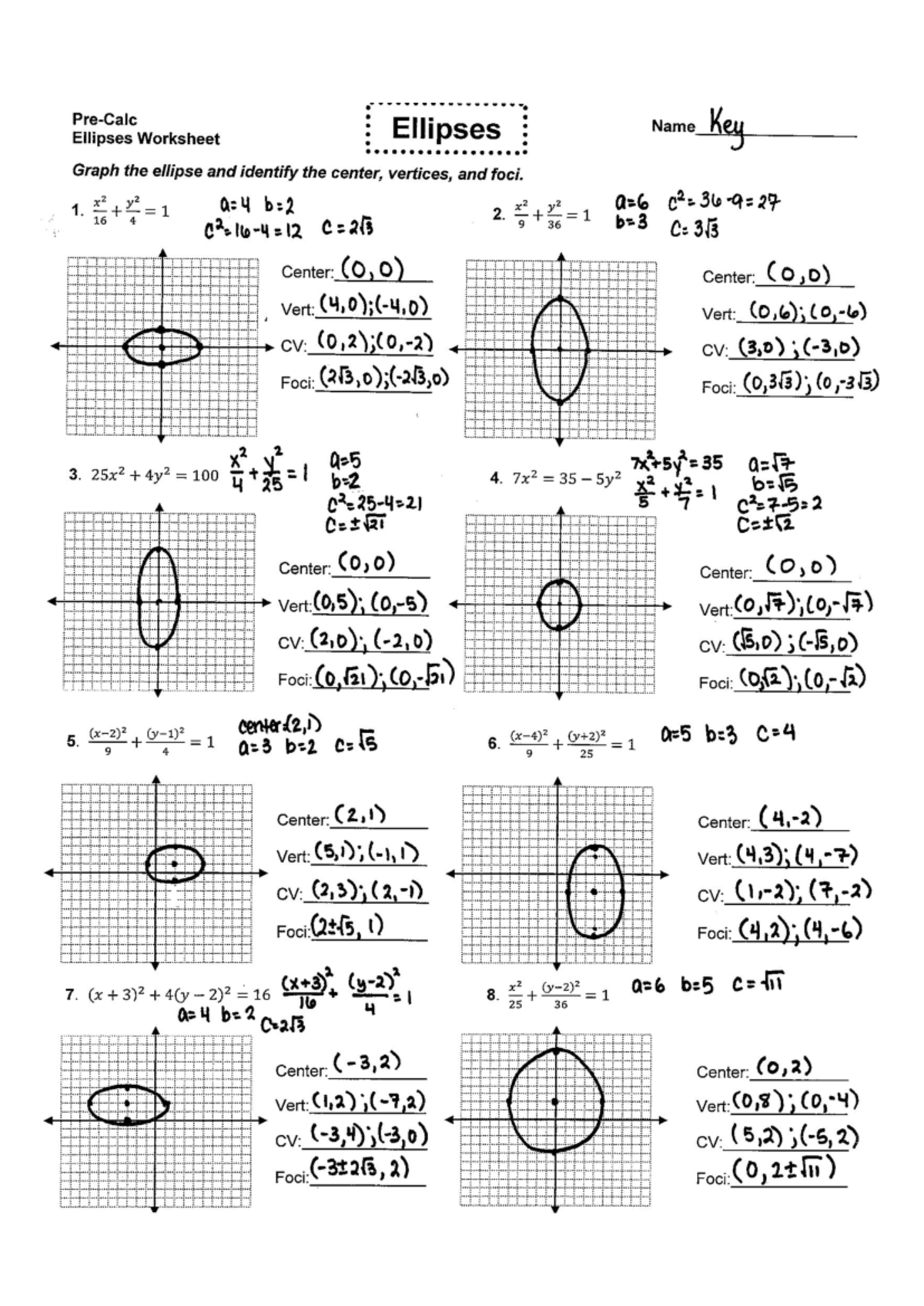 Pre-Calc Ellipses Worksheet Key: Graph & Identify Features - Studocu
