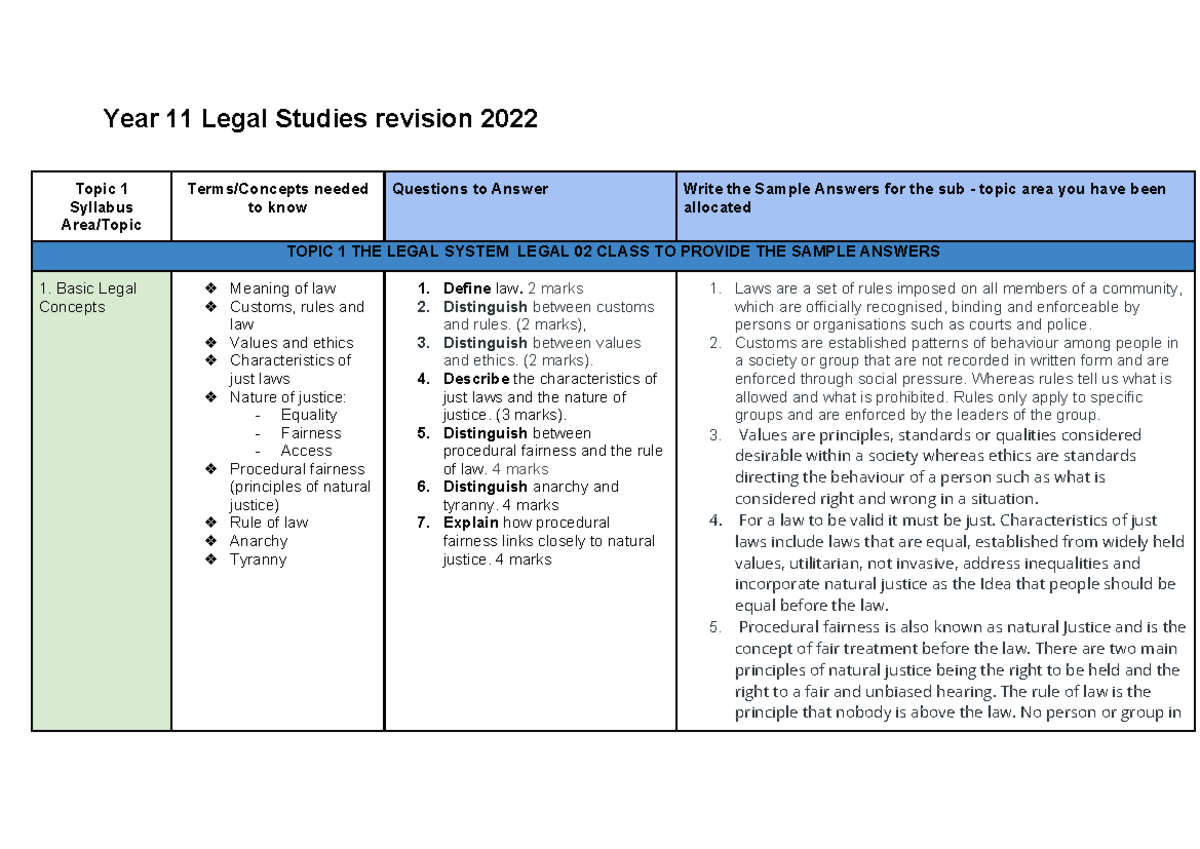 Year 11 Legal Studies Revision 2022: Topic 1 Syllabus & Sample Answers ...