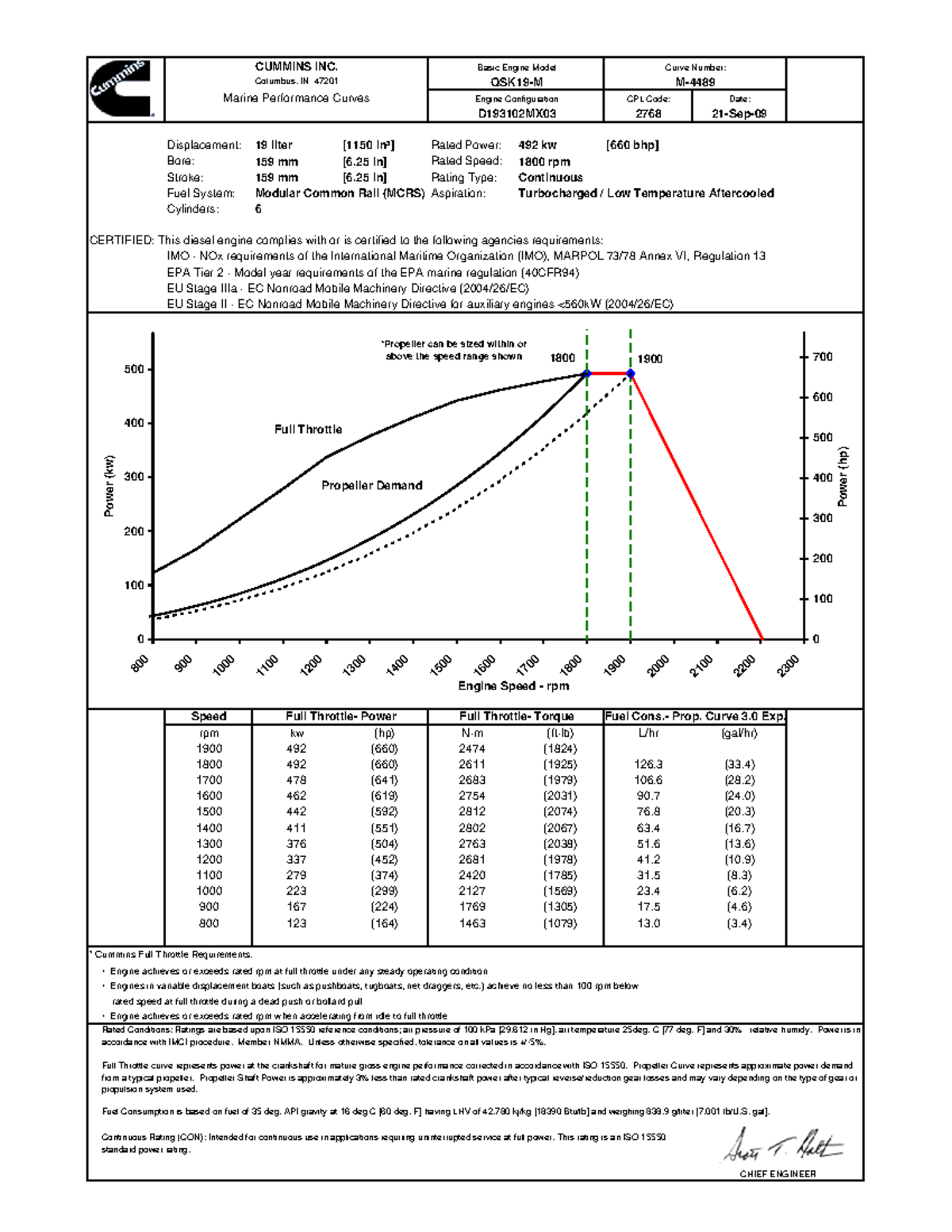 Cummins QSK 19 Marine Engine Performance Curves & Specs - Studocu