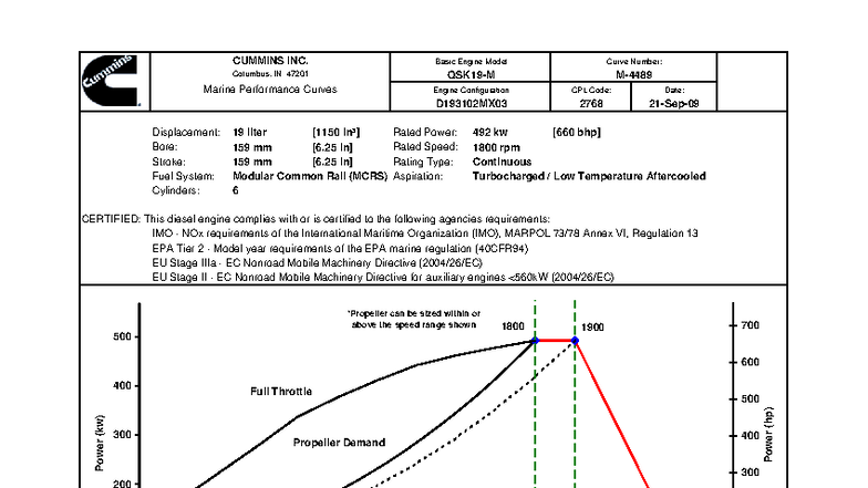 Cummins QSK 19 Marine Engine Performance Curves & Specs - Studocu
