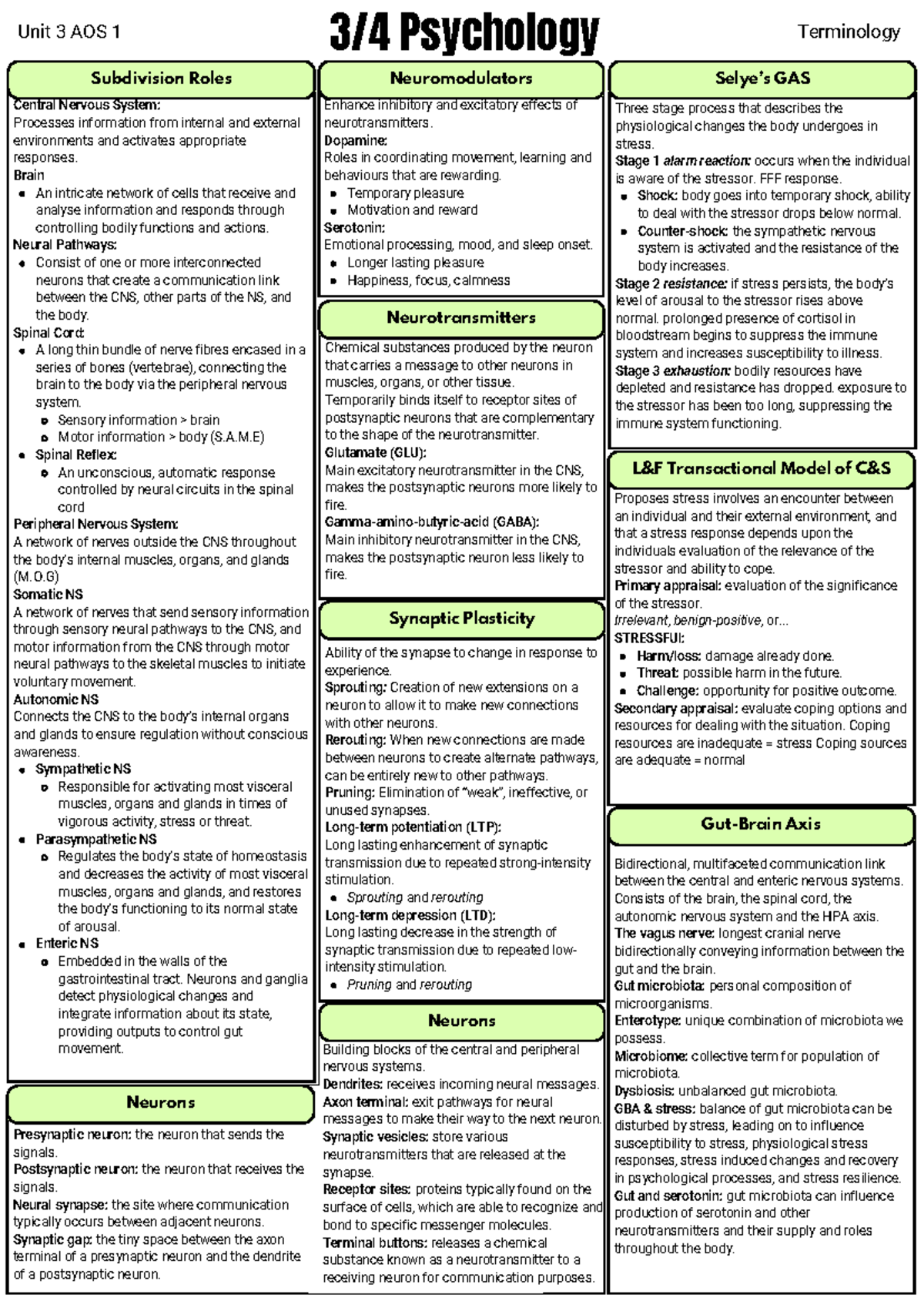 Psychology Unit 3/4 Summary Sheet & FAQs on Key Concepts - Studocu