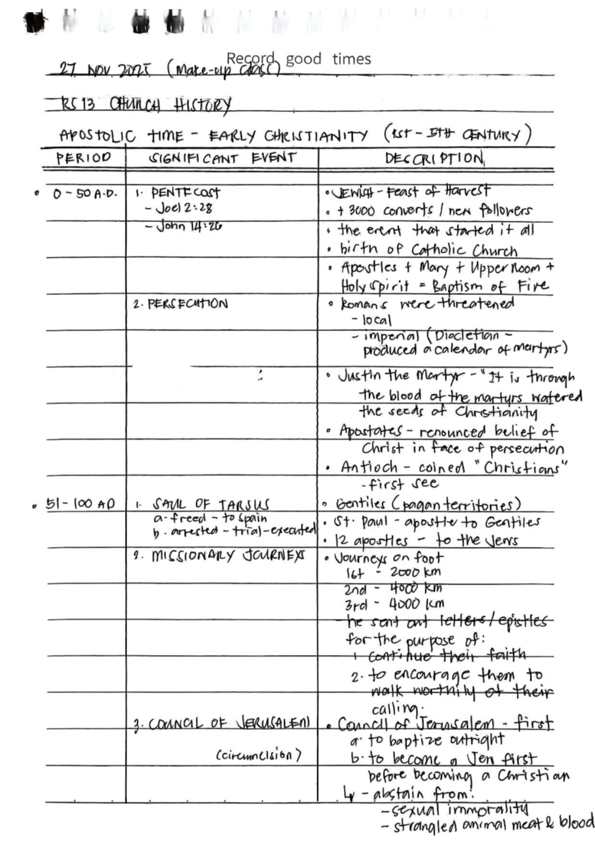 Early Church History (1st-5th Century) - Key Events & Figures - Studocu