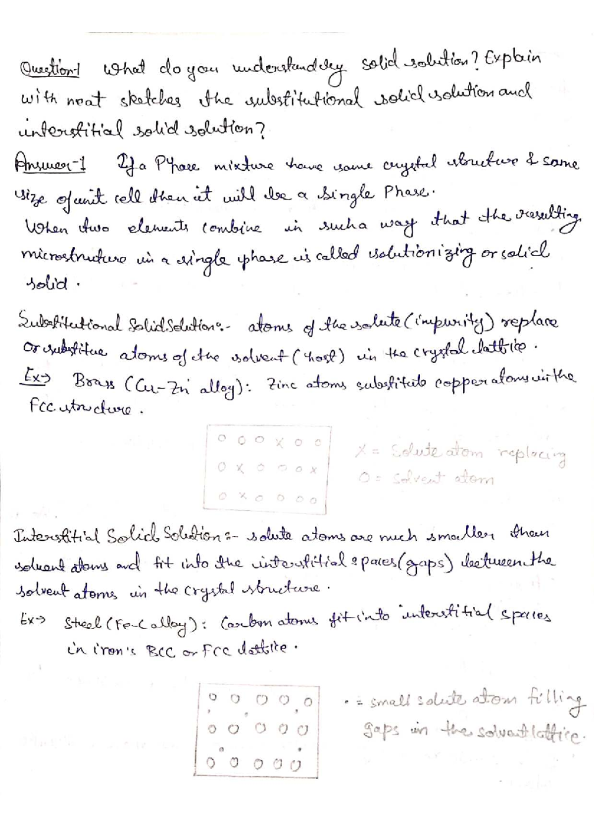Material Unit-1 Assignment: Understanding Solid Solutions and Phase ...