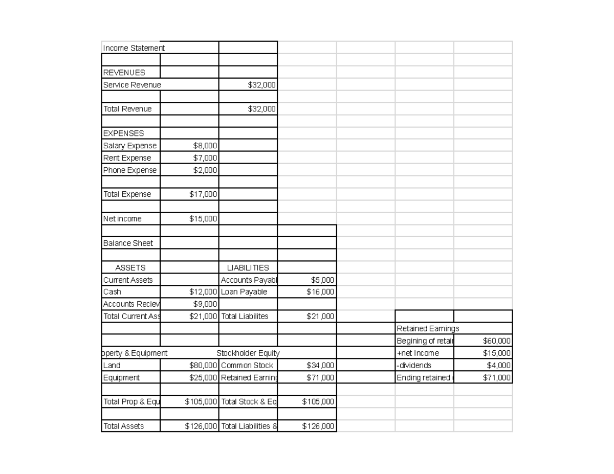 BUS20n Homework 2 - Income Statement & Balance Sheet Analysis - Studocu