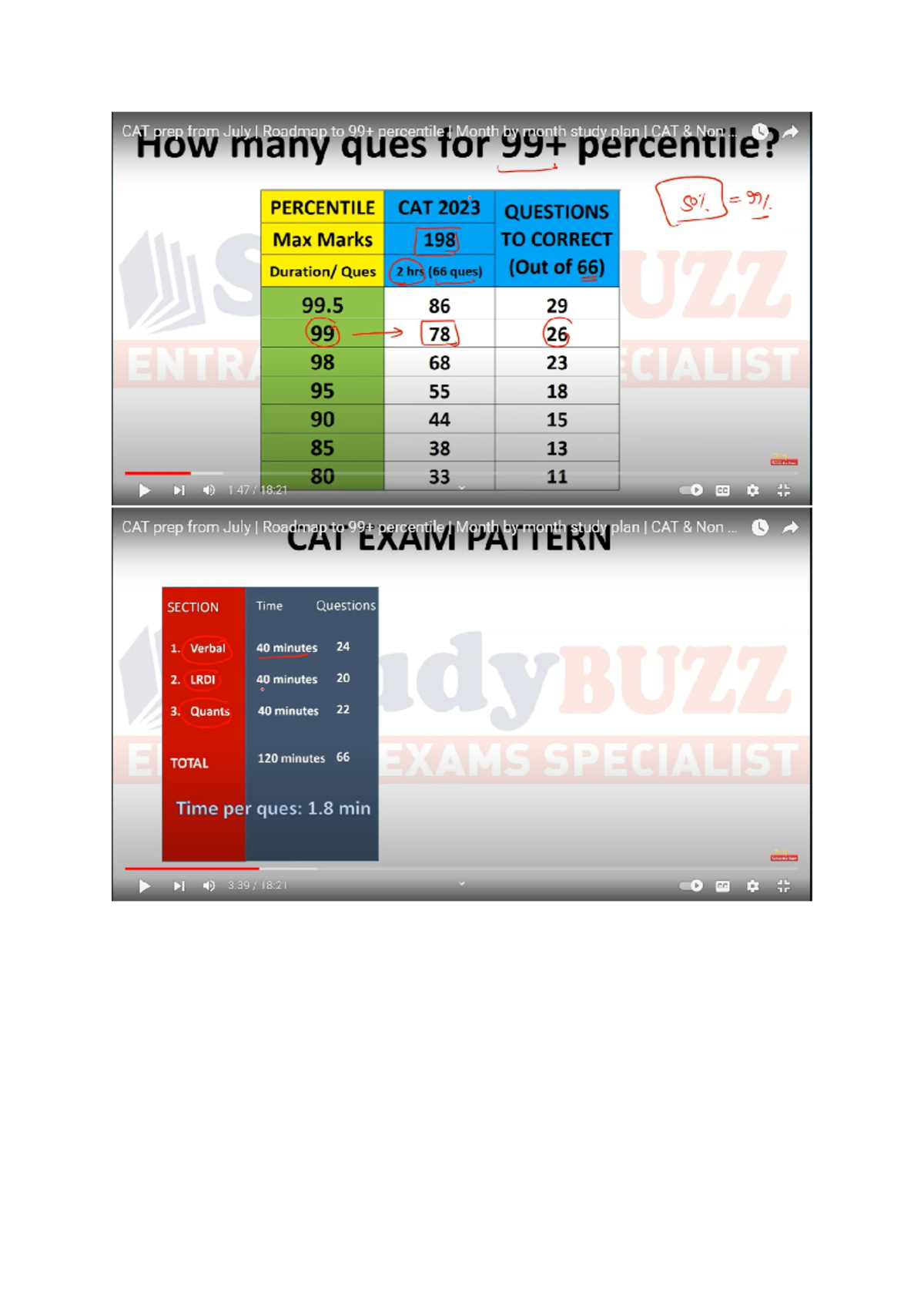 CAT Pattern - hhh - CAT prep from July I Roadmap to percentile 1 Month ...