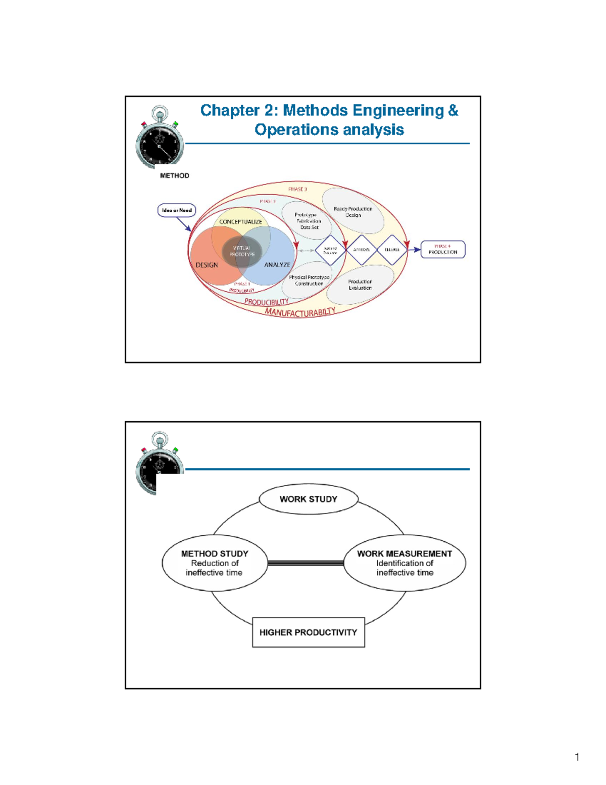 Methods Engineering - Operations Analysis Techniques of Methods ...