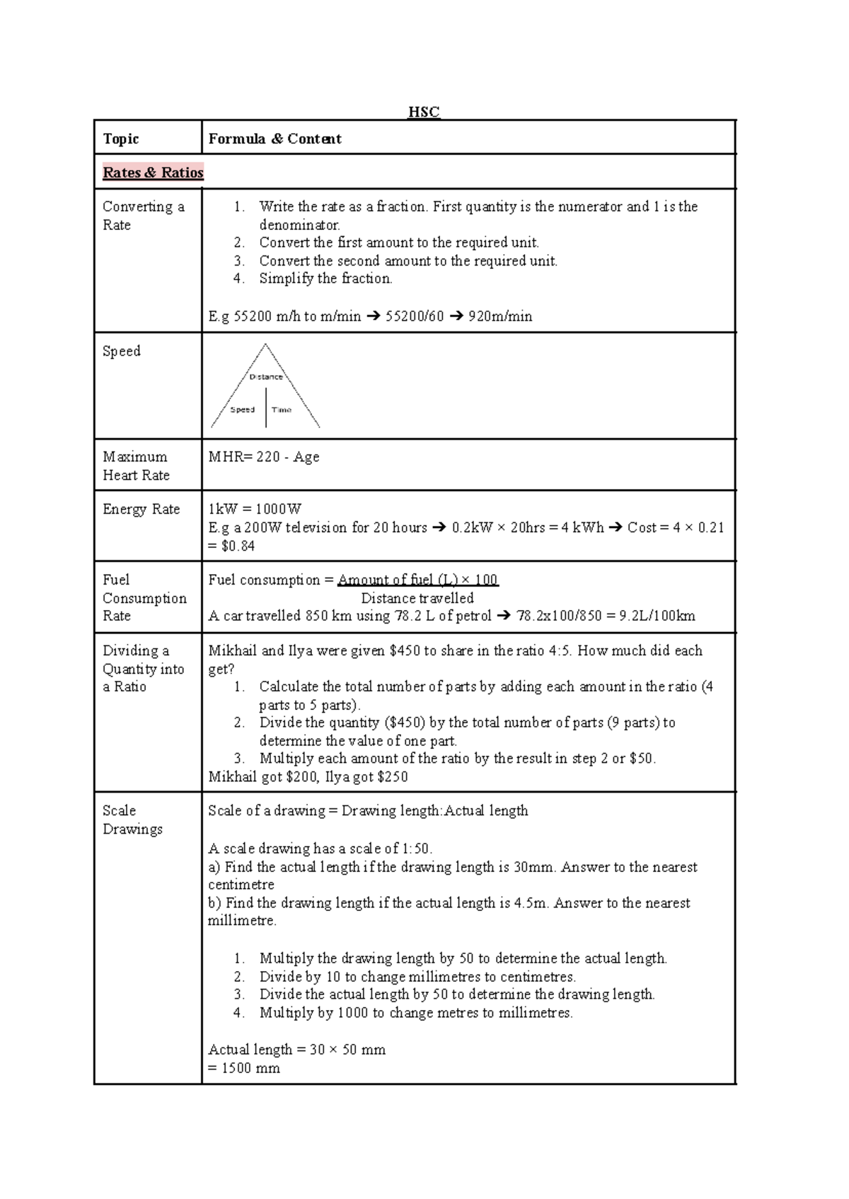 Summary Maths General - full course mixed notes - HSC Topic Formula ...