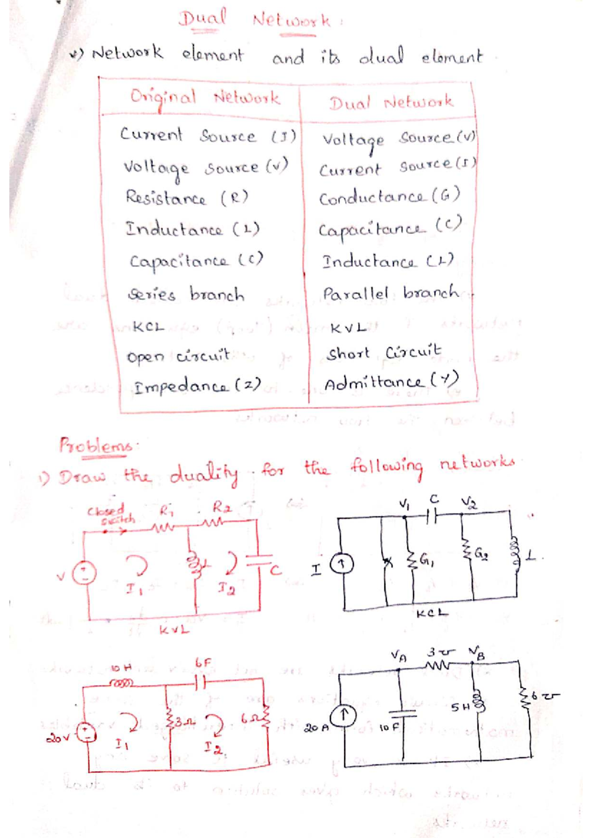 Dual Networks and Their Elements - NOTES - Studocu
