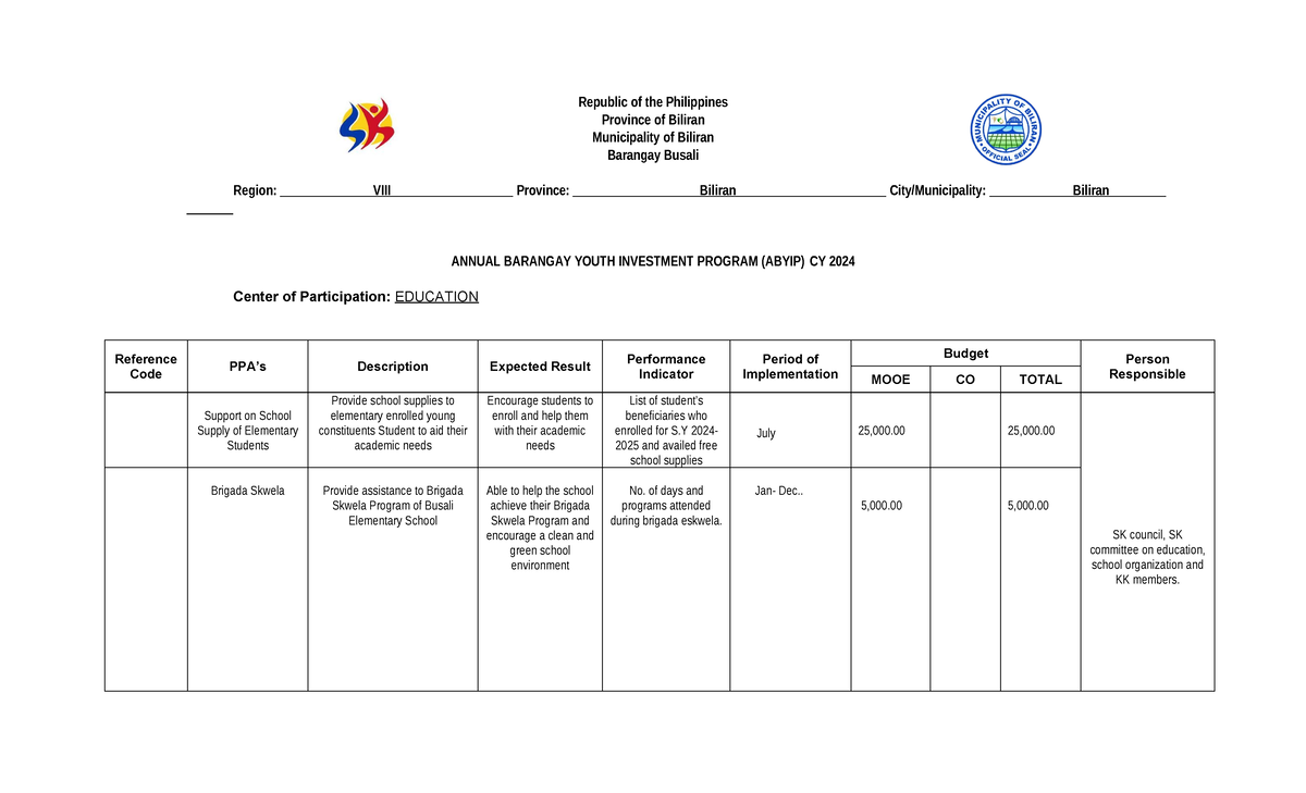 Final AYBIP 2024 - Annual Budget for Youth Investment Program - Studocu