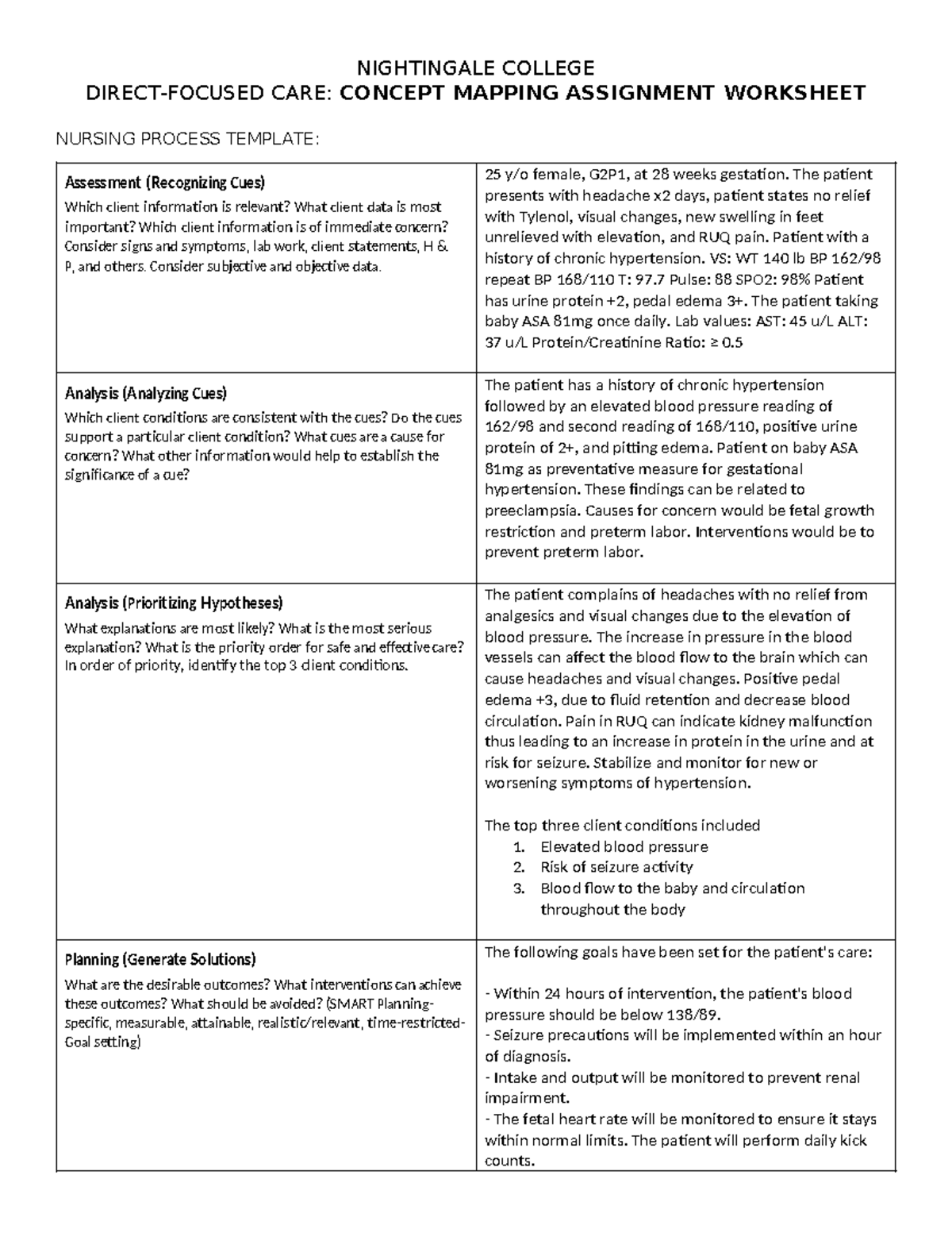 Concept Map Worksheet: Pre-Eclampsia in Pregnancy - NURSING 101 - Studocu