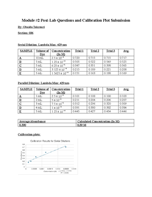 CHM 2046L Module 1 Post Lab: Analyzing Water Hardness via EDTA ...