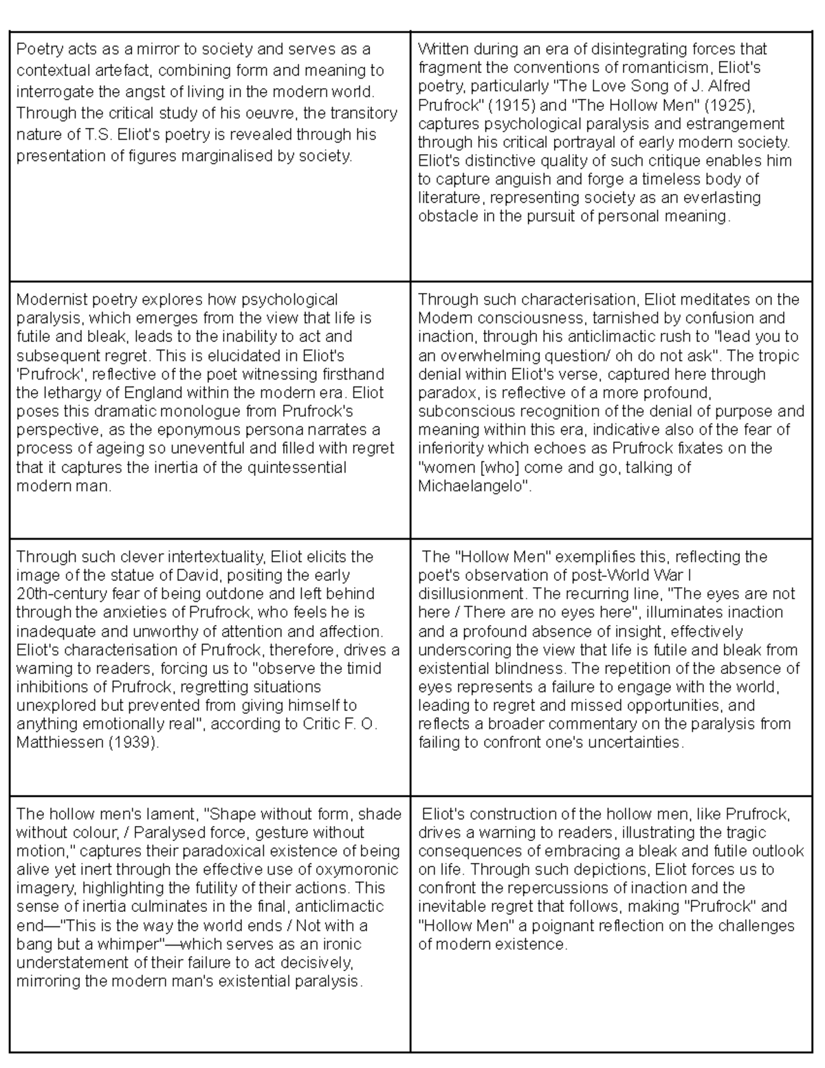 MOD B TS ELIOT ESSAY: Exploring Modernist Themes in Prufrock and Hollow ...