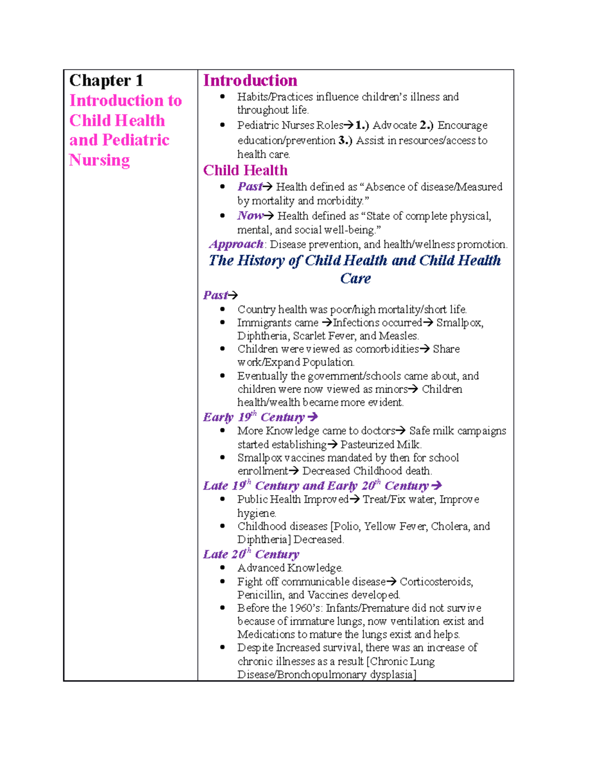 Pediatrics Exam 1 Review: Key Concepts from Chapters 1-7 - Studocu